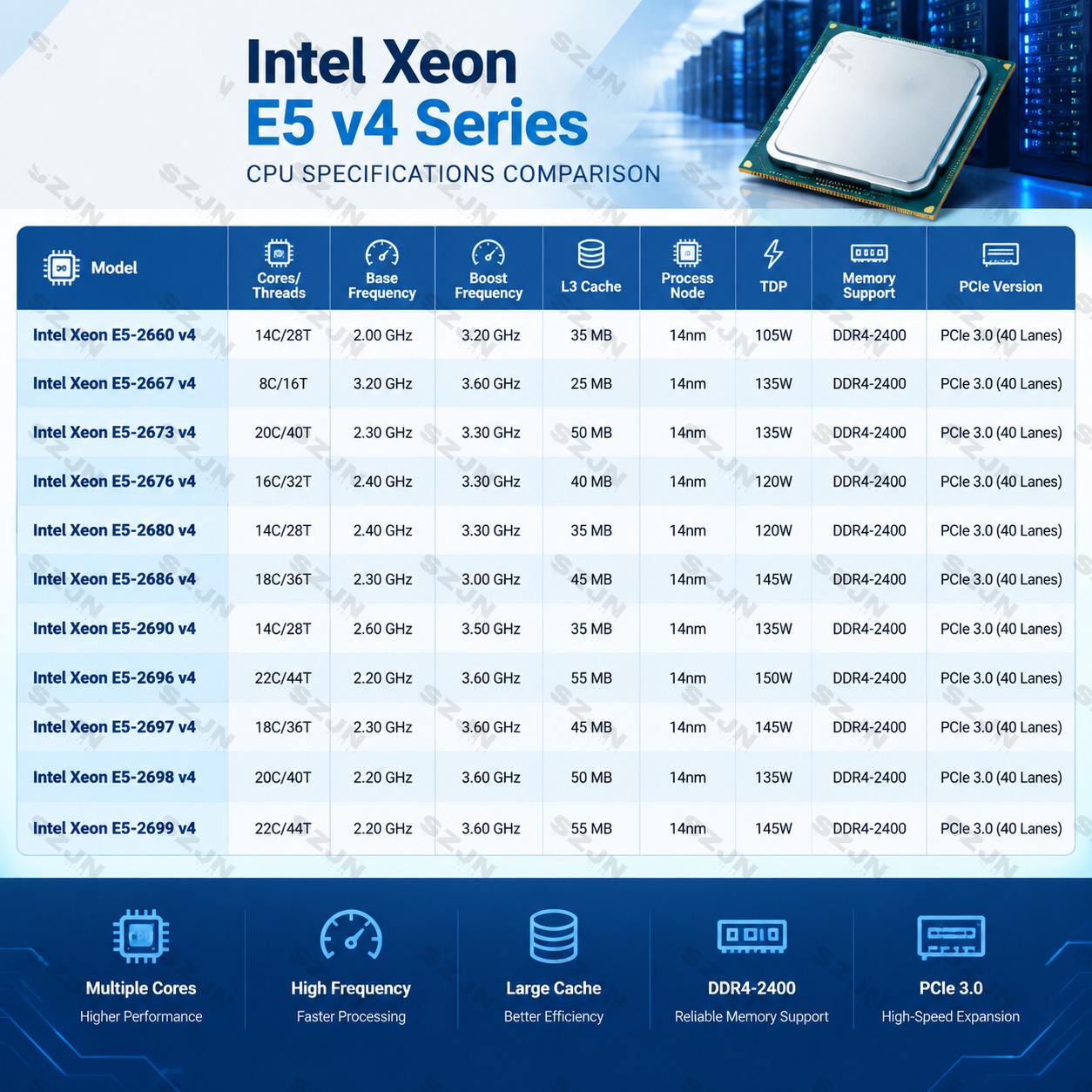 CW-20G Mini ITX Server NAS Mot - đánh giá và giá Nas Motherboard 8 Sata Mini Itx